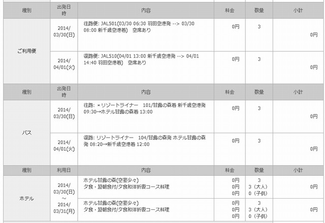 ツァースケジュールのチェック